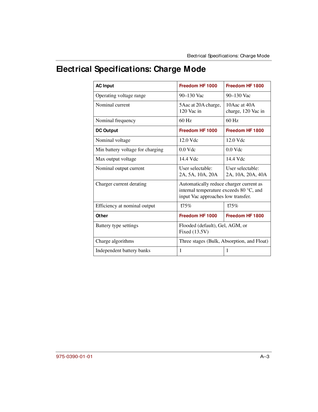 Xantrex Technology HF 1800, HF 1000 manual Electrical Specifications Charge Mode 