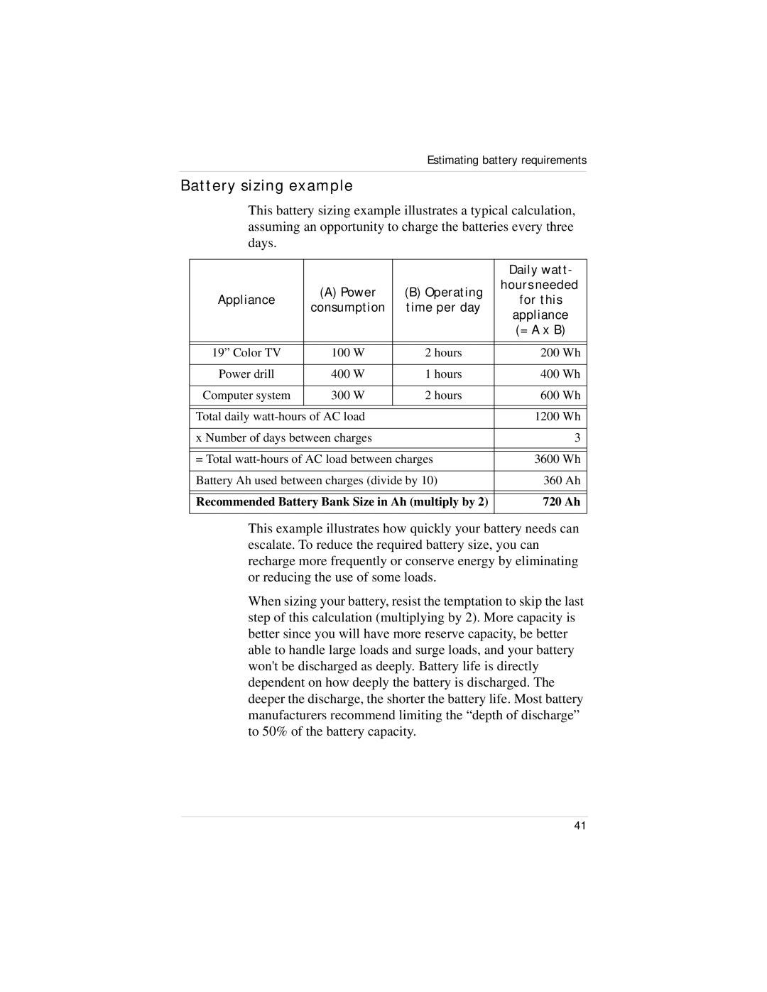 Xantrex Technology HI400 manual Battery sizing example, Appliance For this Consumption Time per day = a x B 