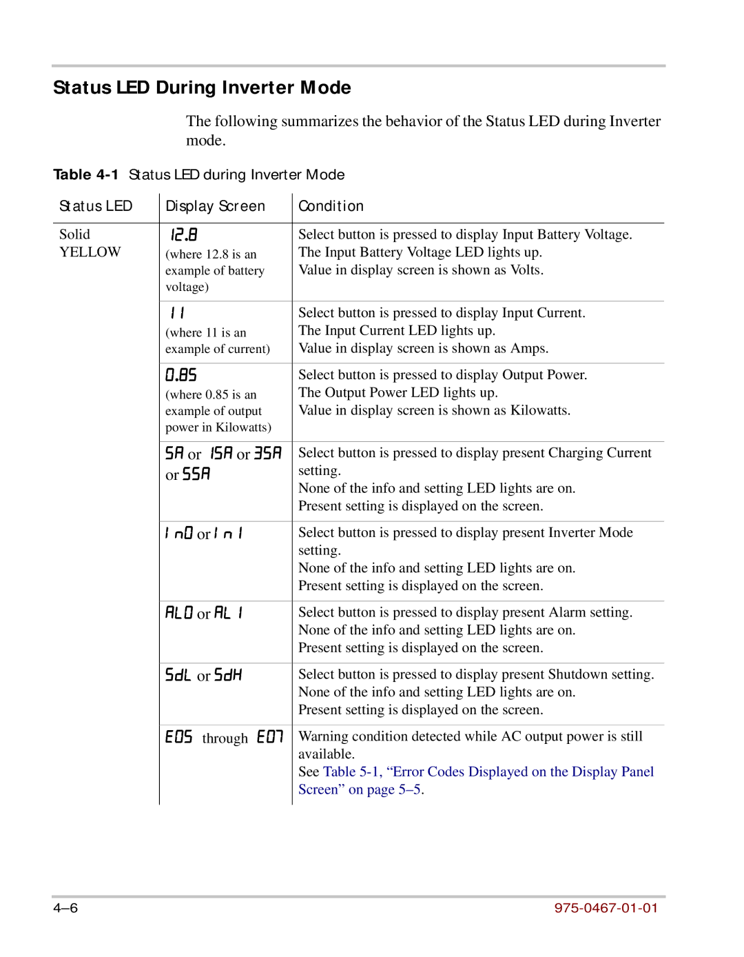 Xantrex Technology HW 1000 manual Status LED During Inverter Mode, 12.8 