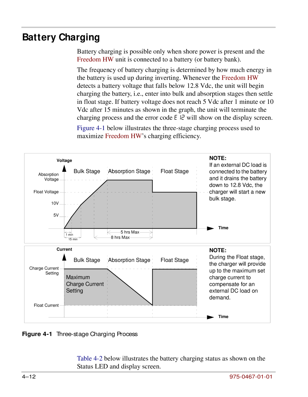 Xantrex Technology HW 1000 manual Battery Charging, 1Three-stage Charging Process 