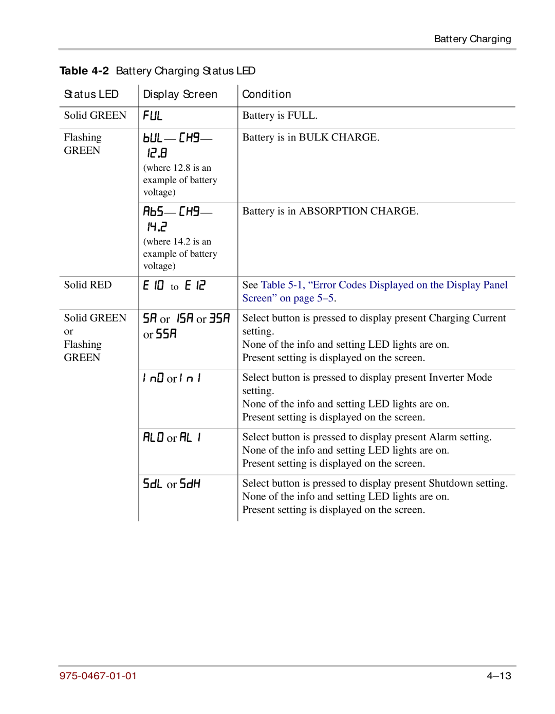 Xantrex Technology HW 1000 manual Ful 