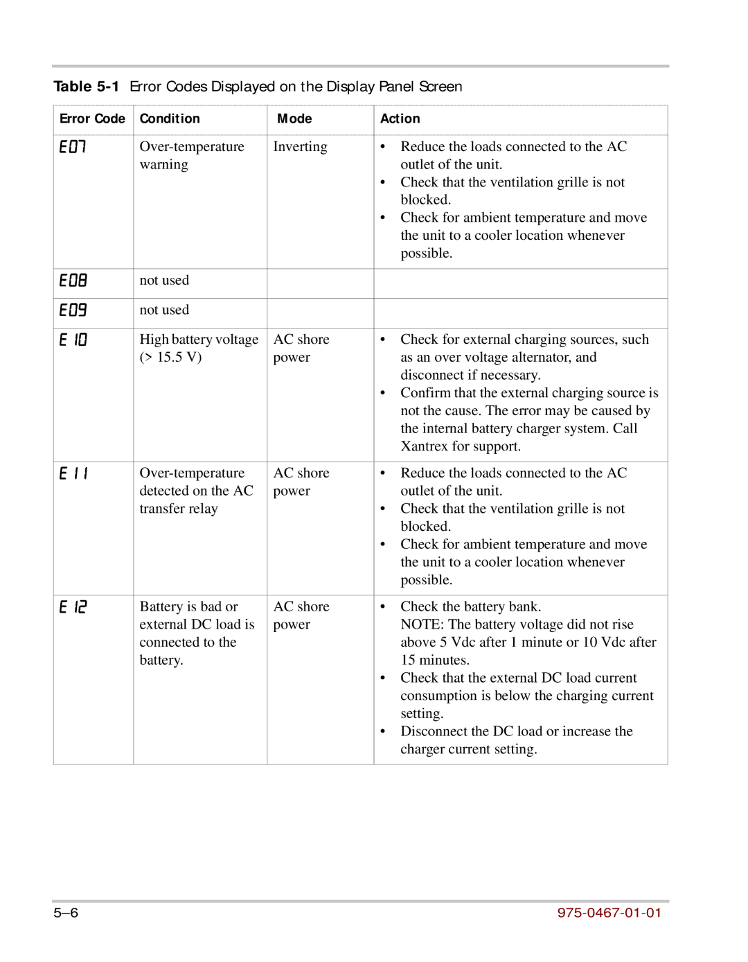 Xantrex Technology HW 1000 manual E08 