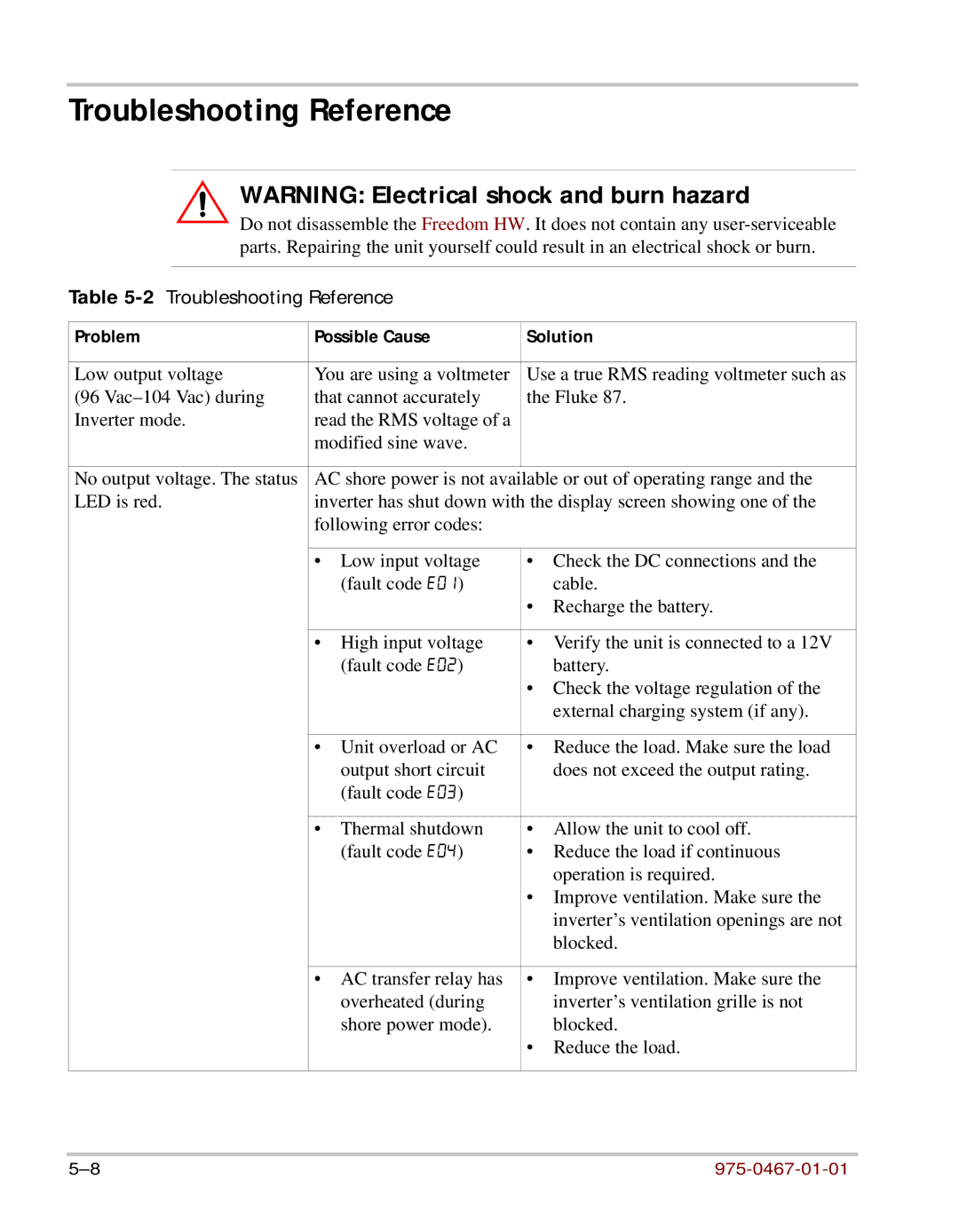 Xantrex Technology HW 1000 manual Troubleshooting Reference, Problem Possible Cause Solution 