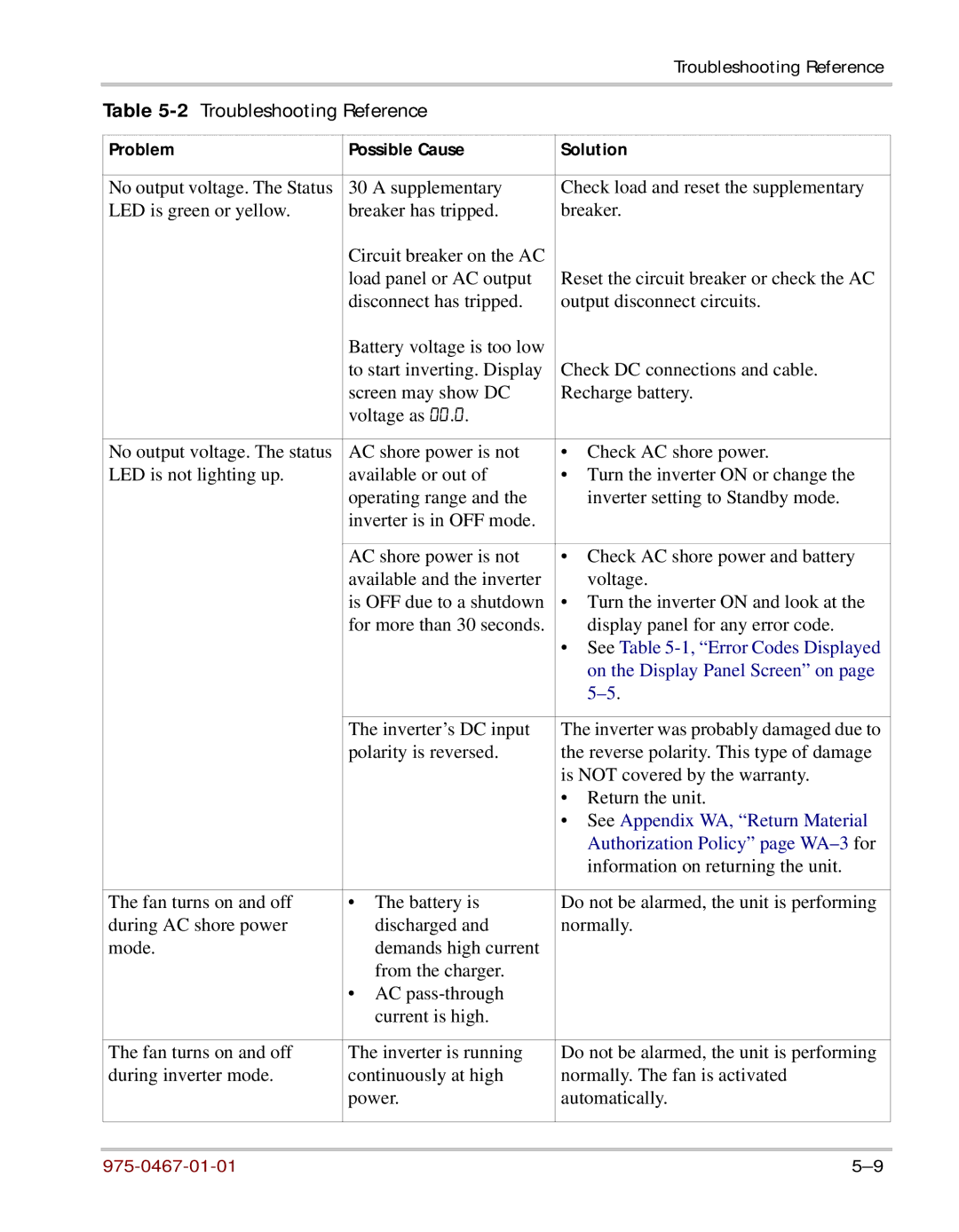 Xantrex Technology HW 1000 manual Troubleshooting Reference 