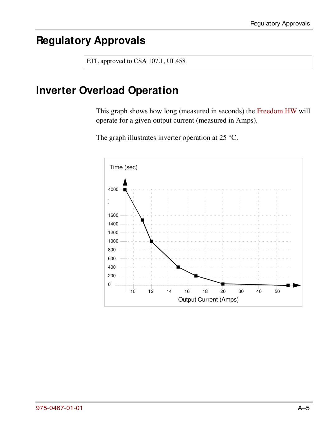 Xantrex Technology HW 1000 manual Regulatory Approvals, Inverter Overload Operation 