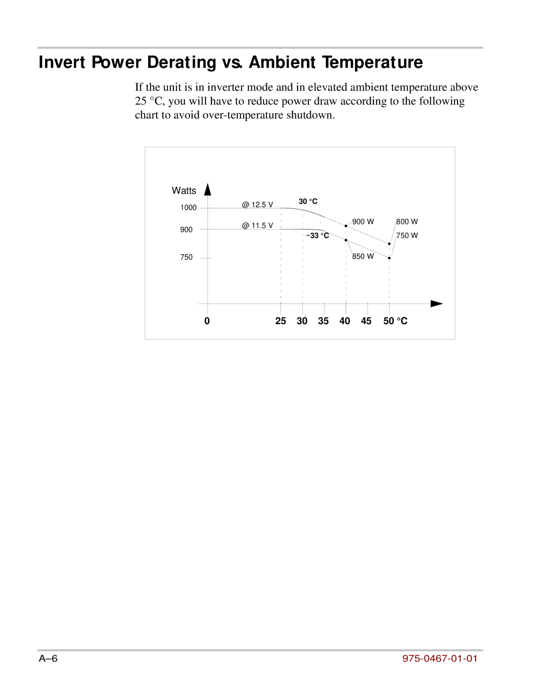 Xantrex Technology HW 1000 manual Invert Power Derating vs. Ambient Temperature 