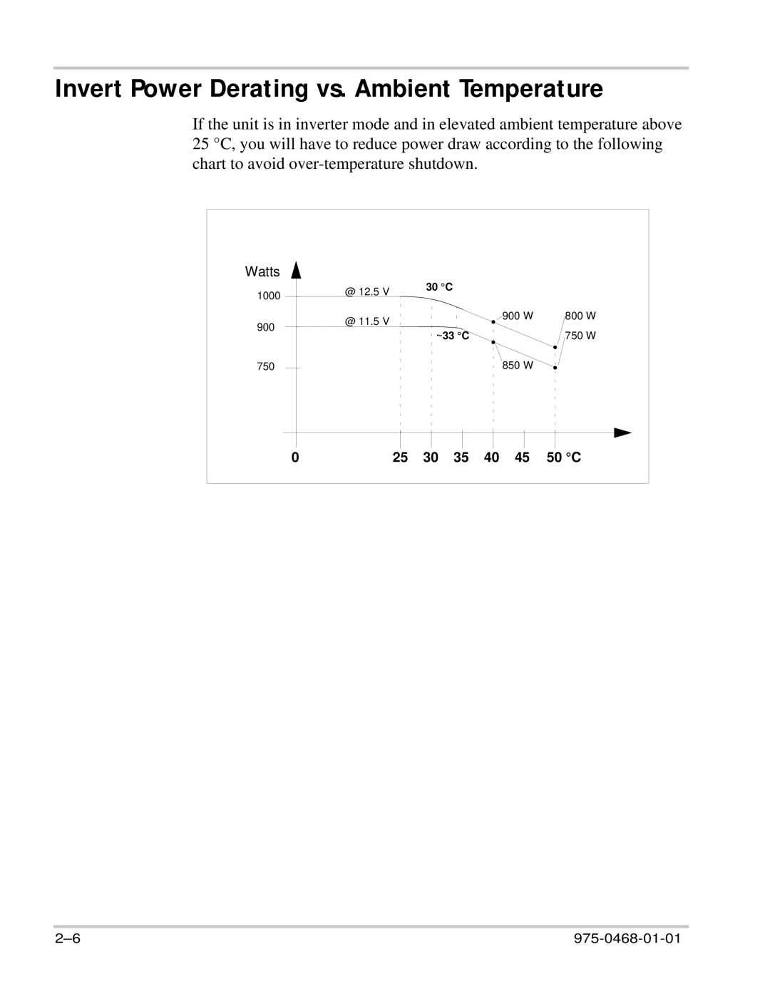 Xantrex Technology HW 1000 manual Invert Power Derating vs. Ambient Temperature 