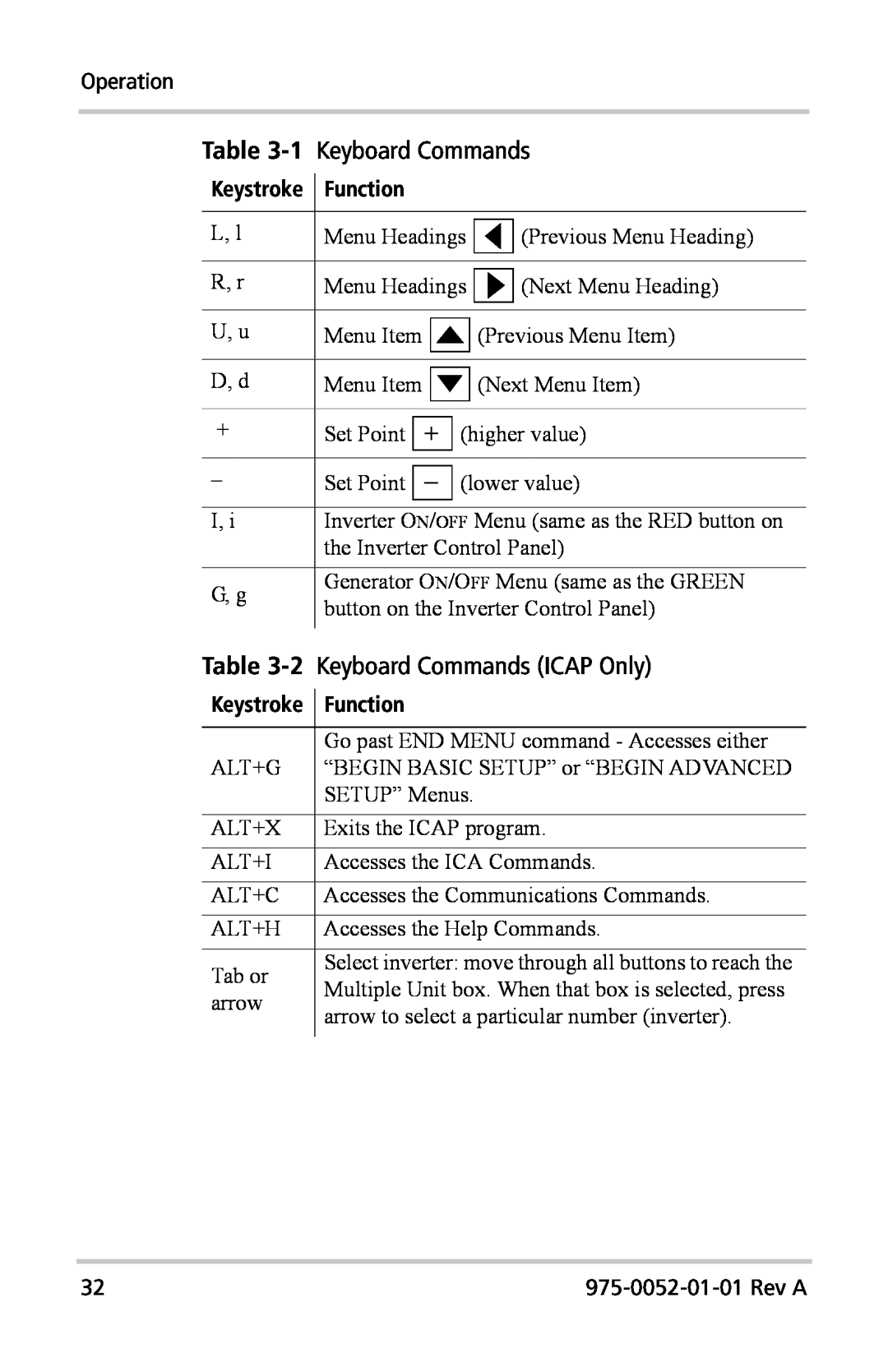Xantrex Technology Inverter Communications Adapter manual Keyboard Commands ICAP Only, Keystroke, Function 