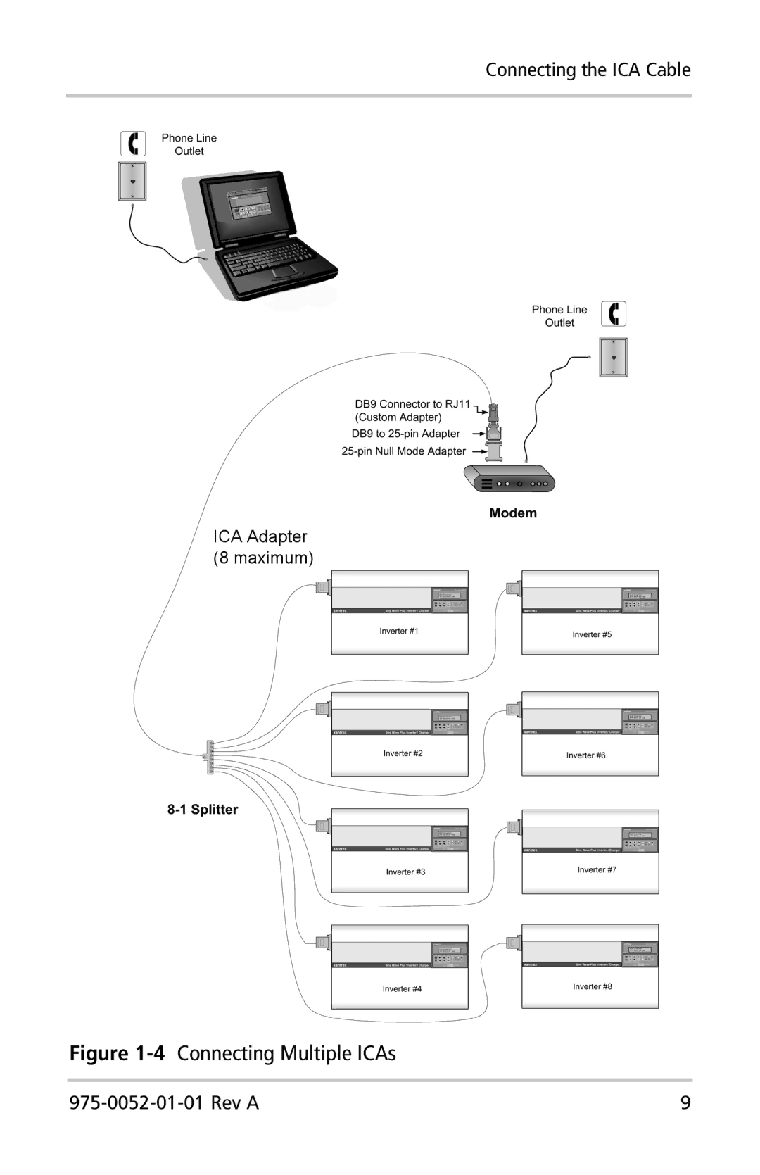 Xantrex Technology Inverter Communications Adapter manual 4Connecting Multiple ICAs 