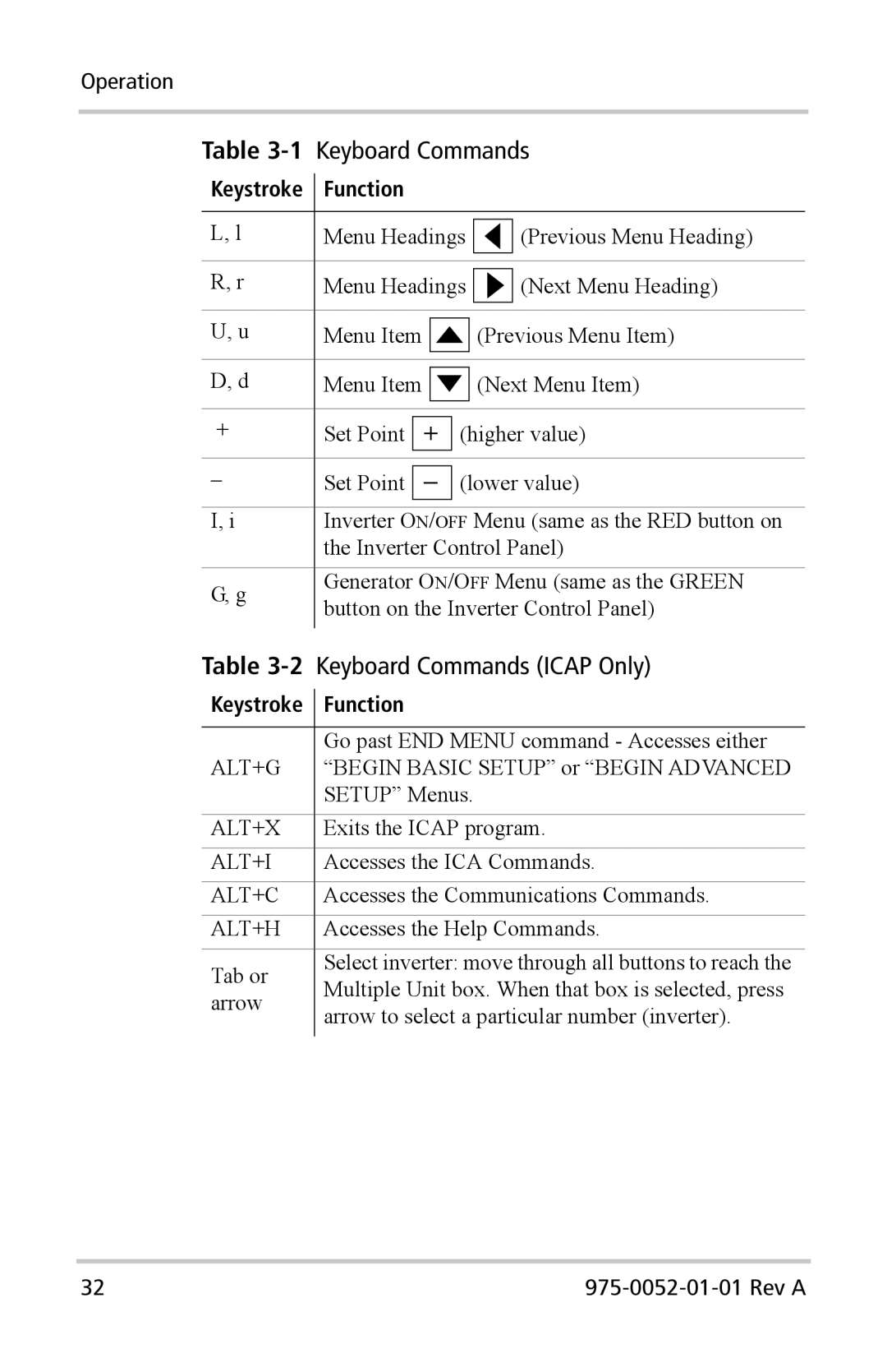 Xantrex Technology Inverter Communications Adapter manual Keyboard Commands 