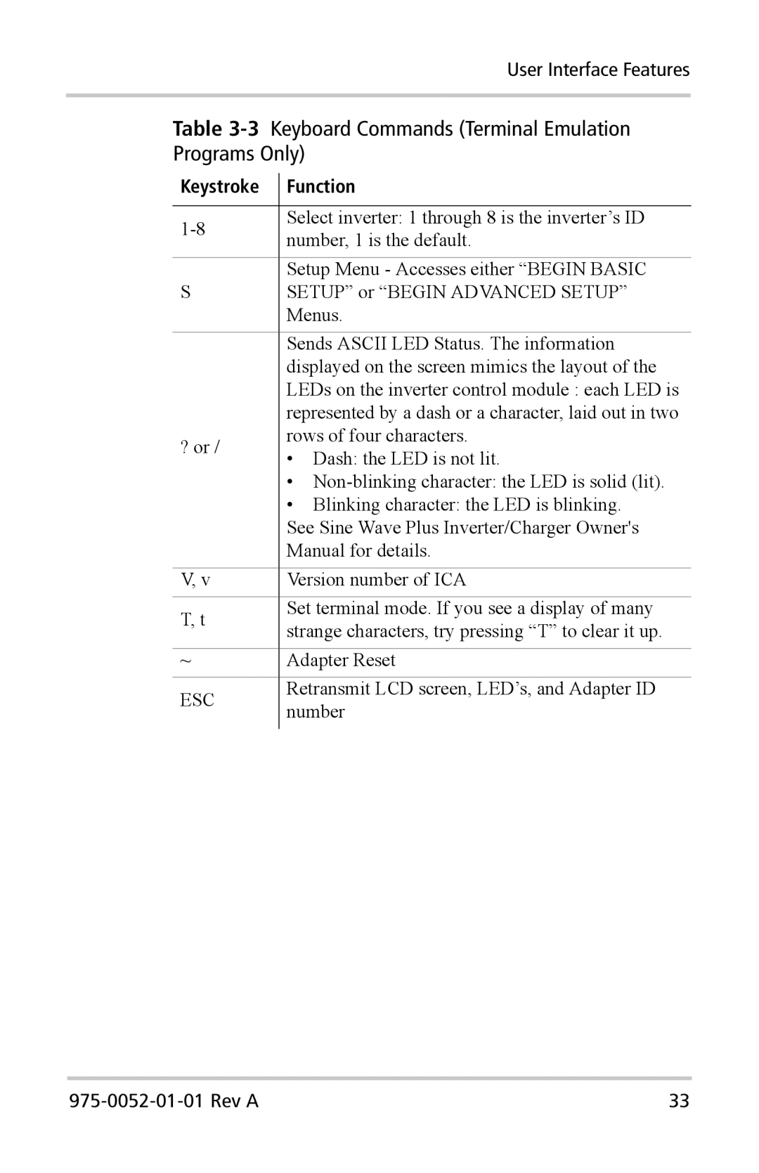 Xantrex Technology Inverter Communications Adapter manual 3Keyboard Commands Terminal Emulation Programs Only 