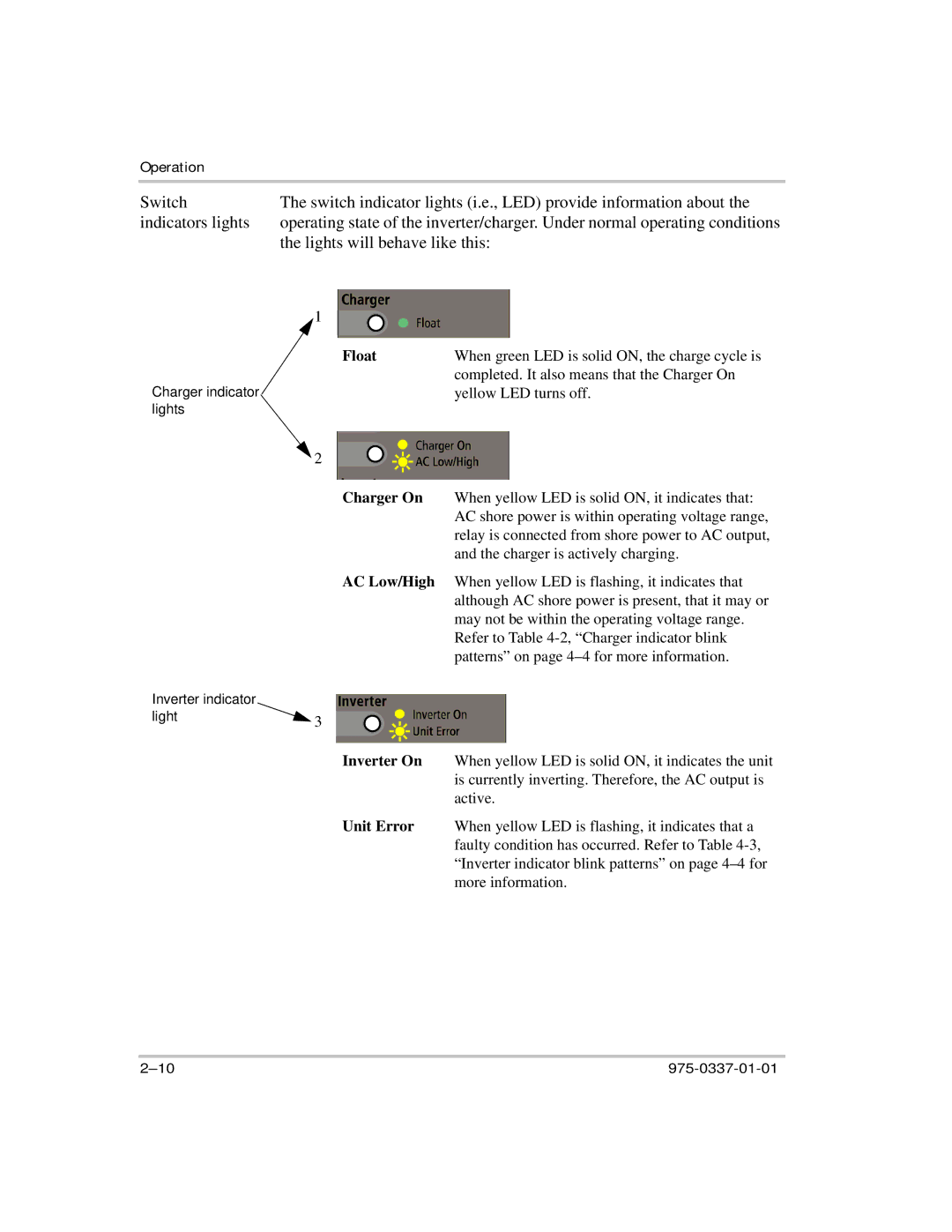 Xantrex Technology IP1012 AL manual Lights will behave like this, Float 