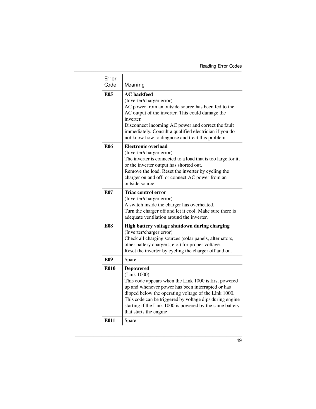 Xantrex Technology Link 1000 manual E09 