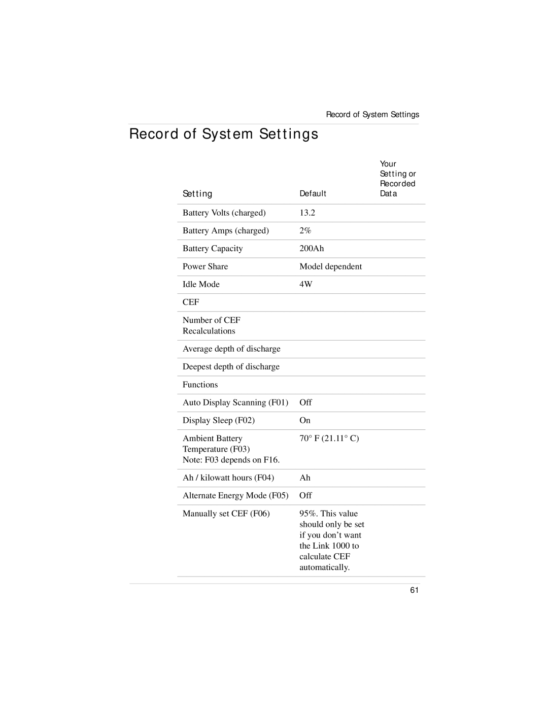 Xantrex Technology Link 1000 manual Record of System Settings 