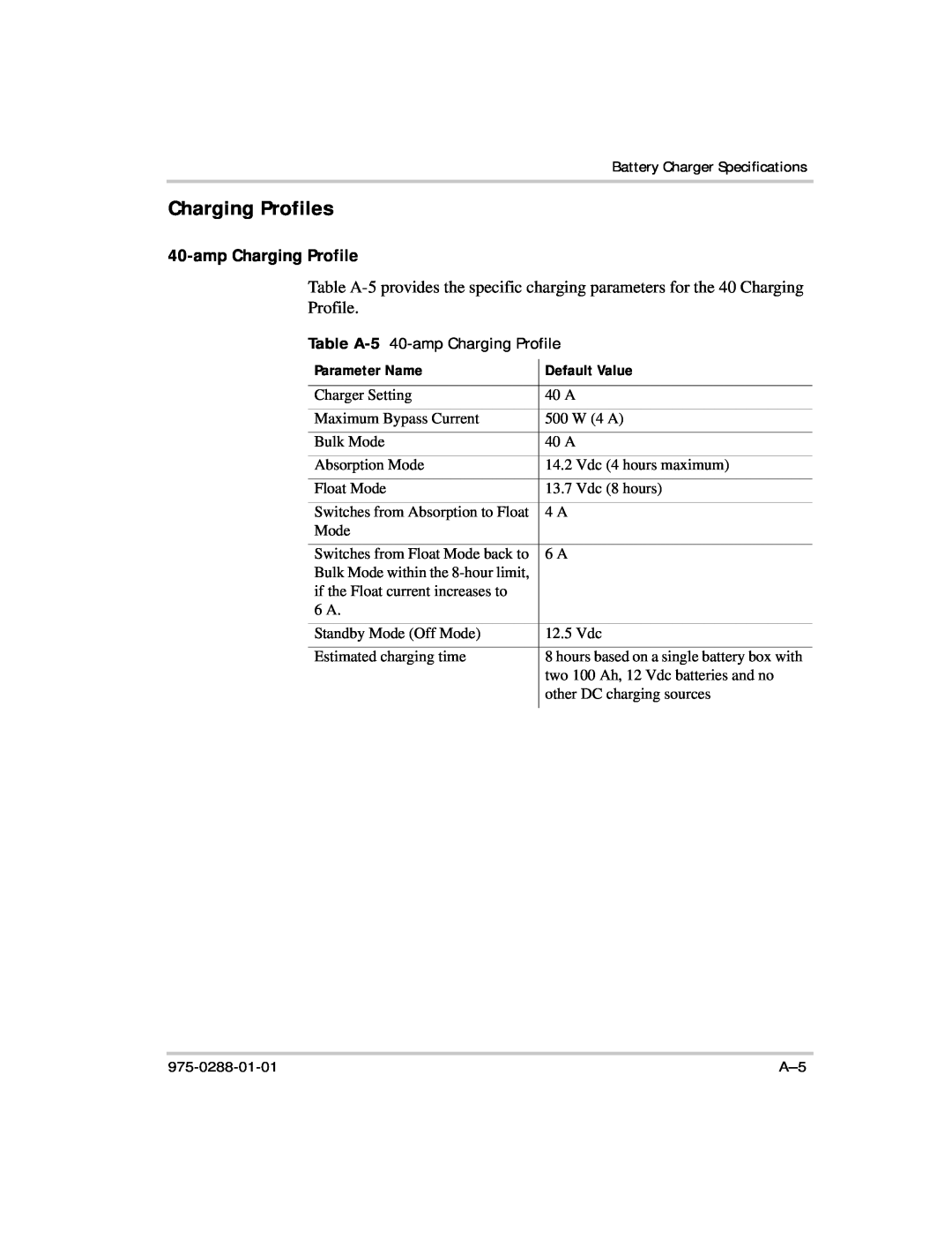 Xantrex Technology PH1800 manual Charging Profiles, Table A-5 40-amp Charging Profile, Parameter Name, Default Value 