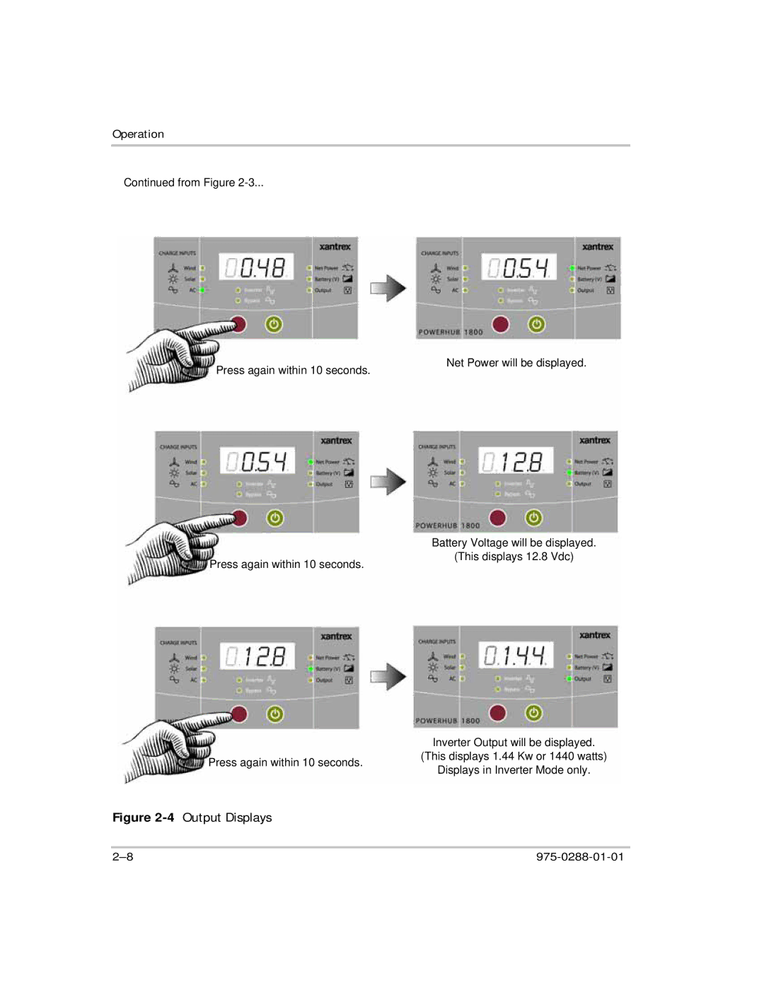 Xantrex Technology PH1800 manual 4Output Displays 