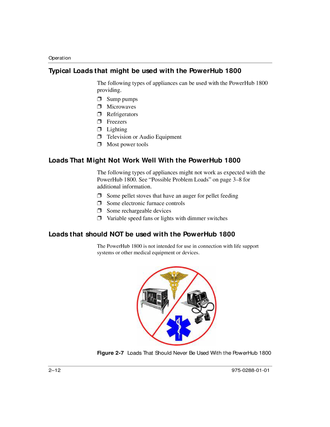 Xantrex Technology PH1800 manual Typical Loads that might be used with the PowerHub 