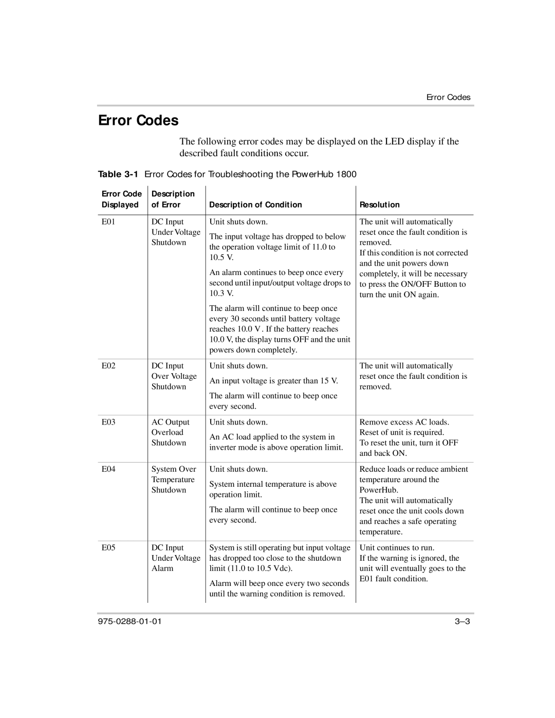 Xantrex Technology PH1800 manual Error Codes 