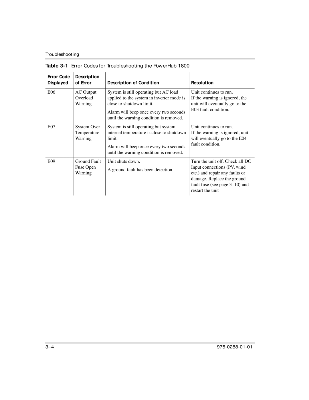 Xantrex Technology PH1800 manual Troubleshooting Error Codes for Troubleshooting the PowerHub 