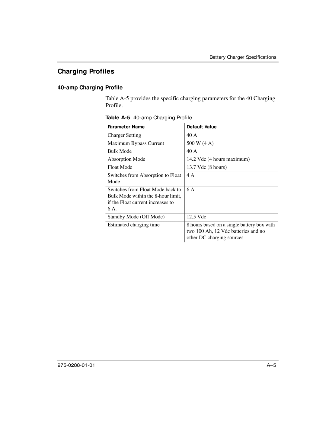 Xantrex Technology PH1800 manual Charging Profiles, Amp Charging Profile 