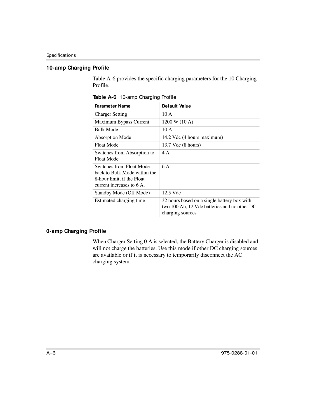 Xantrex Technology PH1800 manual Table A-610-amp Charging Profile 