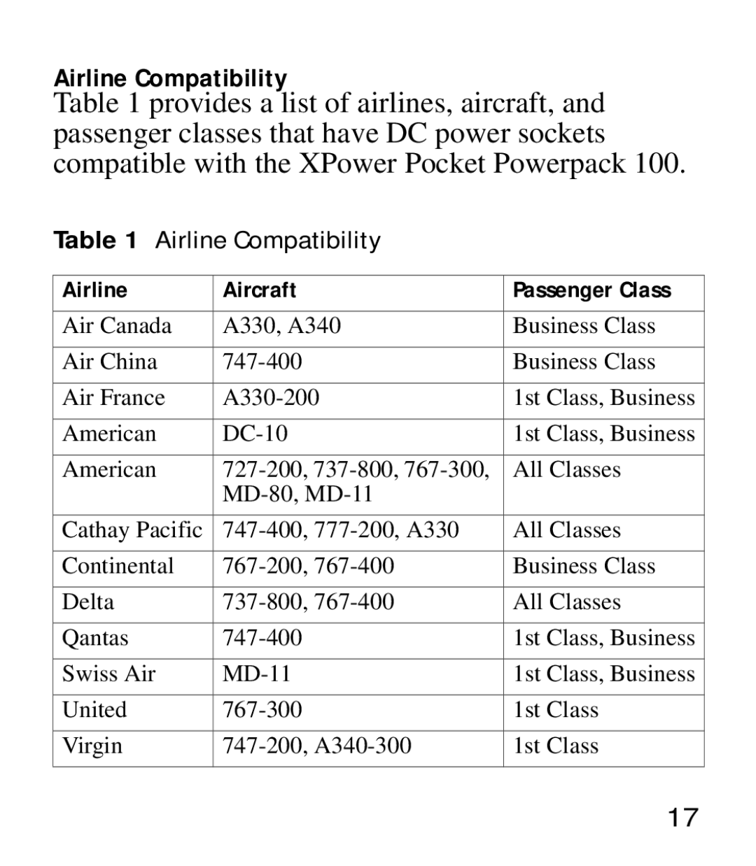 Xantrex Technology Powerpack 100 manual Airline Compatibility 