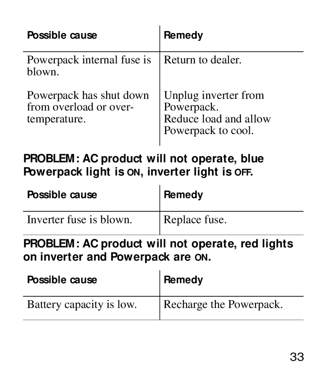 Xantrex Technology Powerpack 100 manual Inverter fuse is blown Replace fuse 