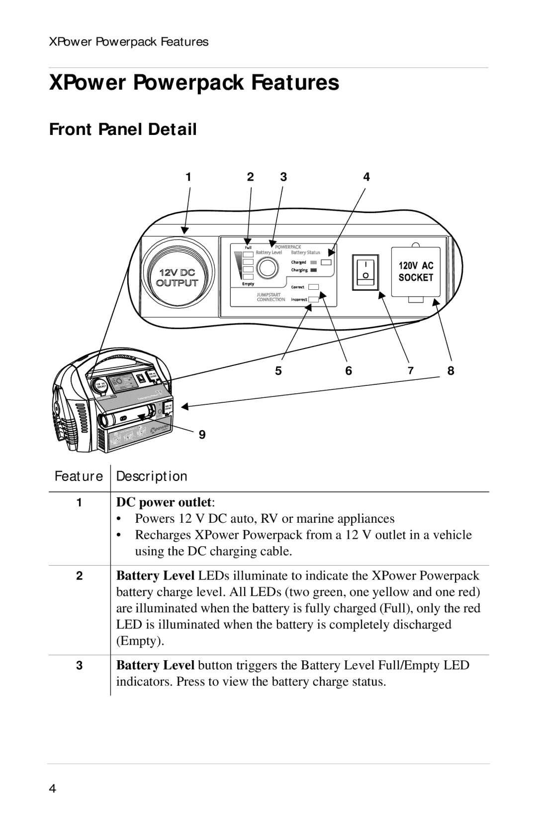 Xantrex Technology Powerpack 300 manual XPower Powerpack Features, Front Panel Detail, Feature Description 