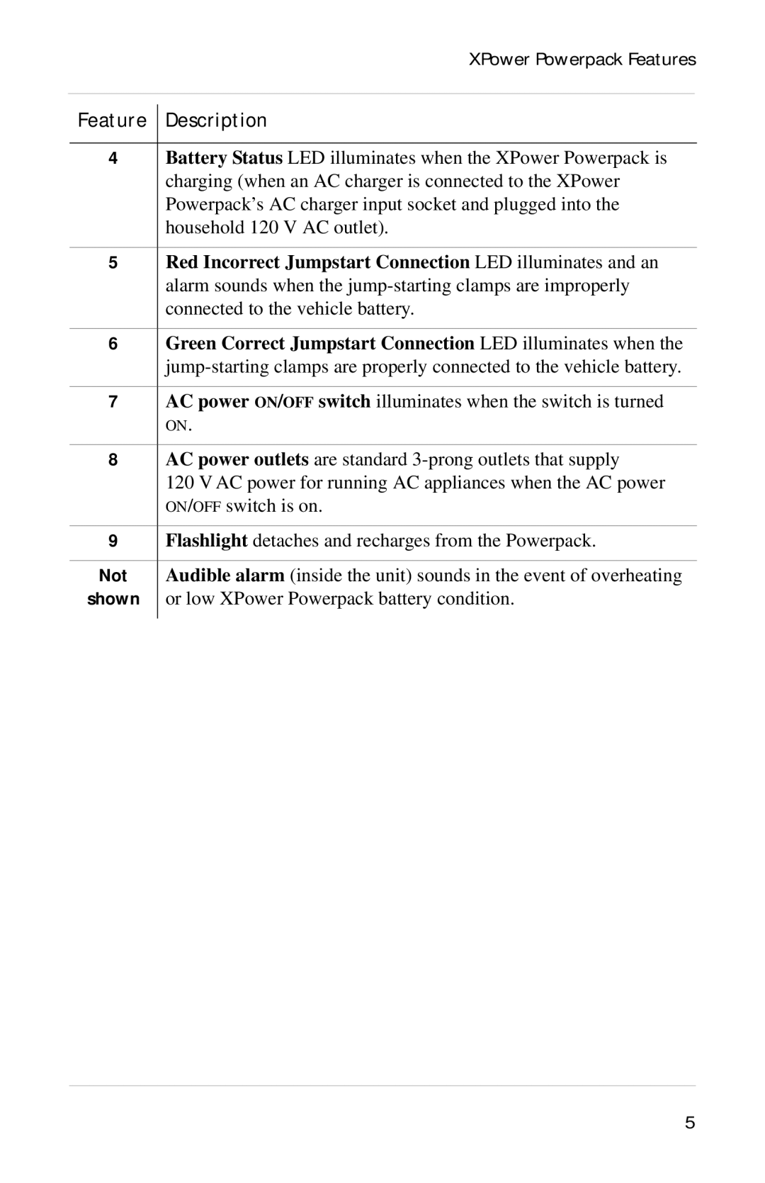 Xantrex Technology Powerpack 300 manual Not 