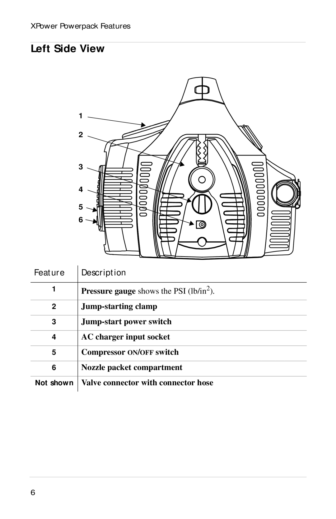 Xantrex Technology Powerpack 300 manual Left Side View 