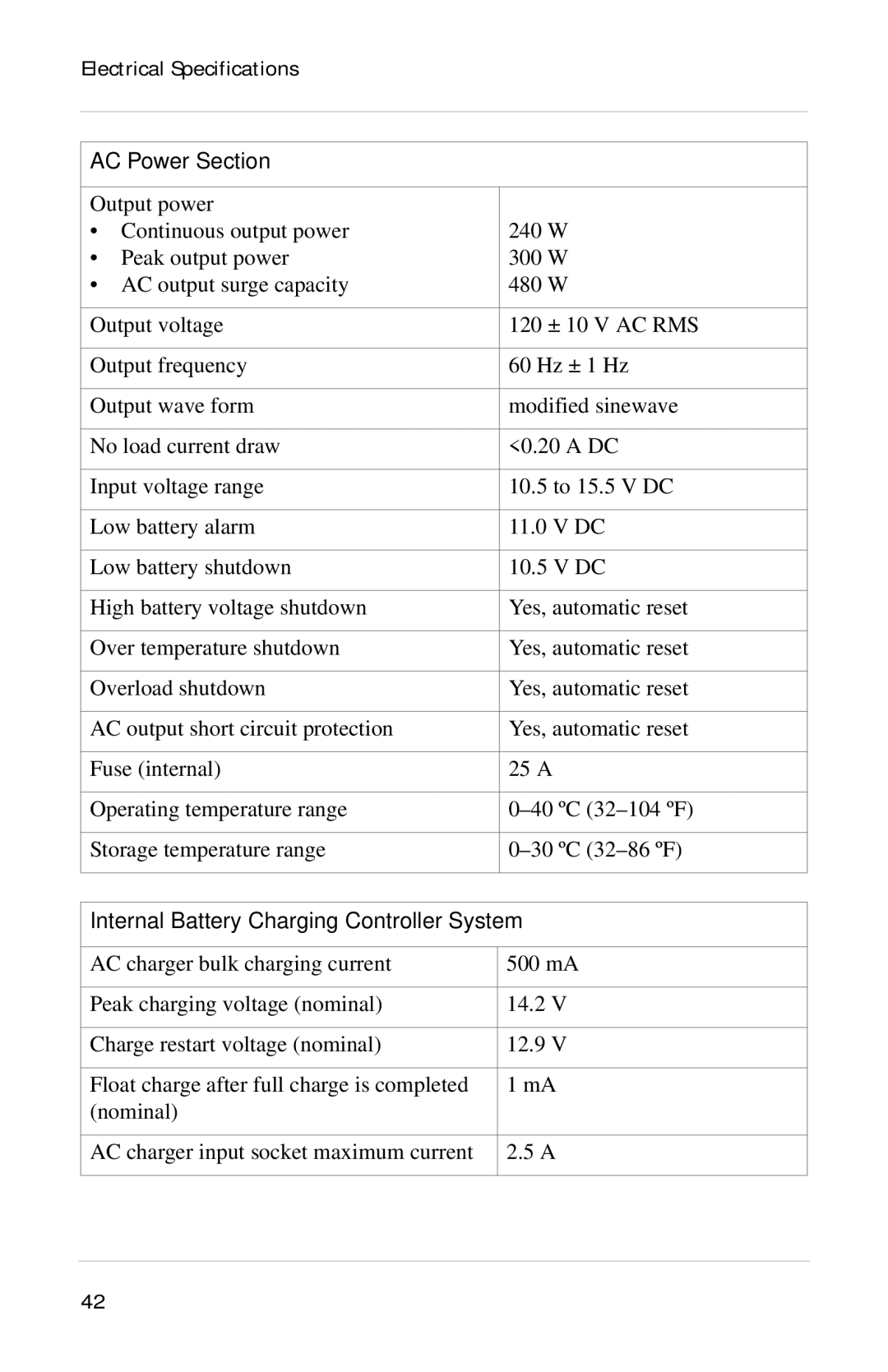 Xantrex Technology Powerpack 300 manual AC Power Section, Internal Battery Charging Controller System 