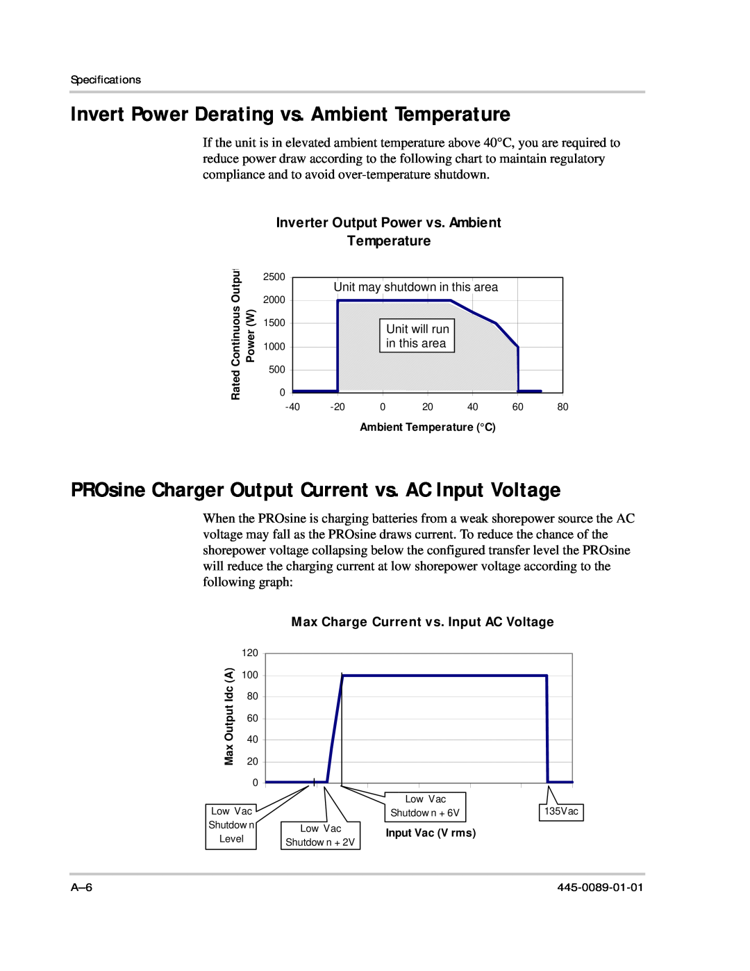 Xantrex Technology PROsine 2.0 user manual Invert Power Derating vs. Ambient Temperature 