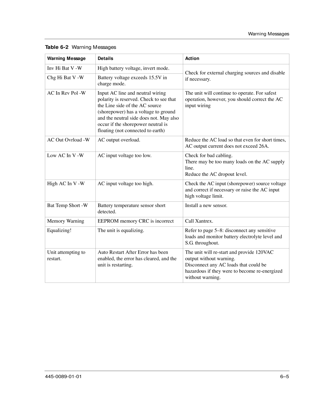 Xantrex Technology PROsine 2.0 user manual 2Warning Messages 