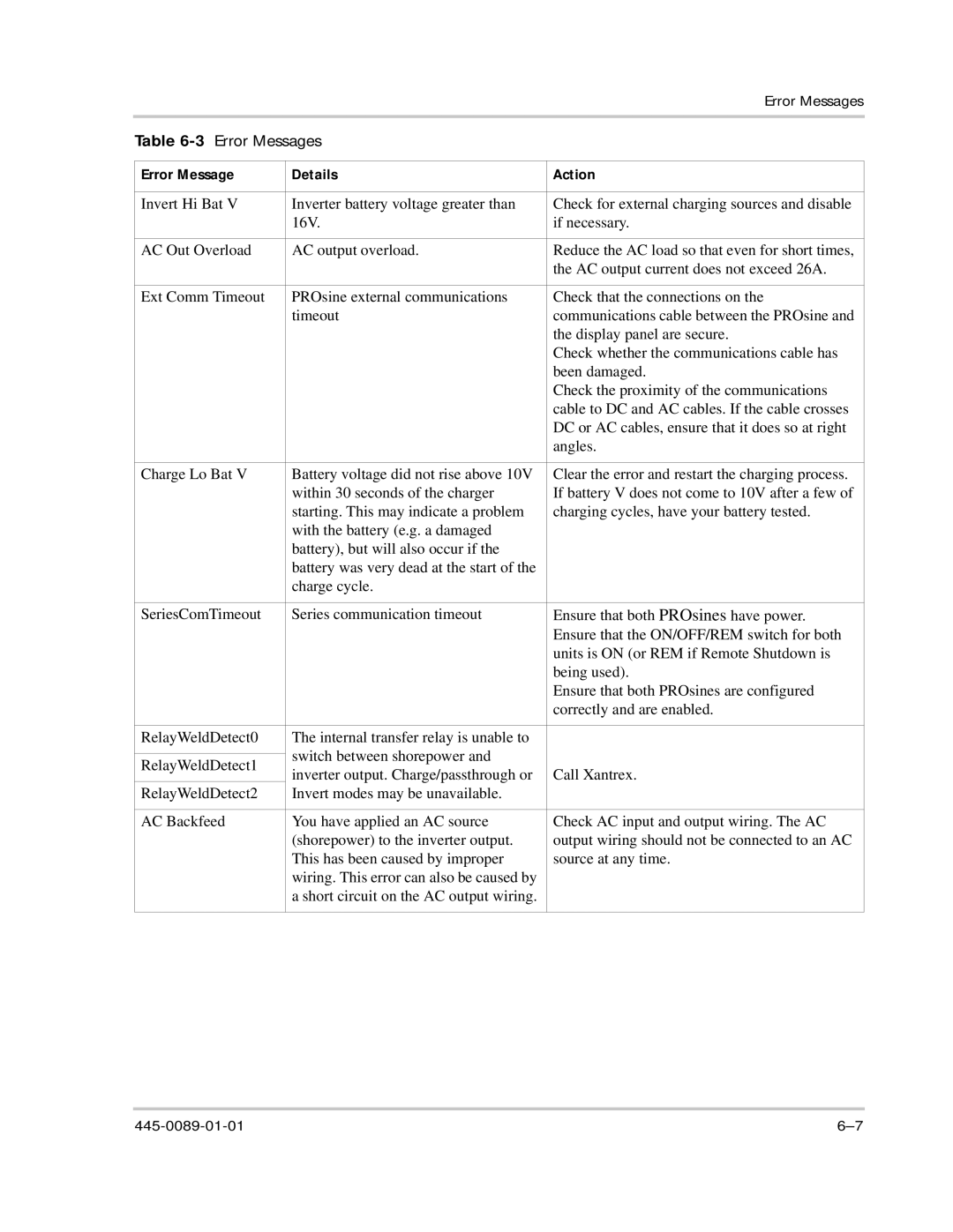 Xantrex Technology PROsine 2.0 user manual Error Messages 