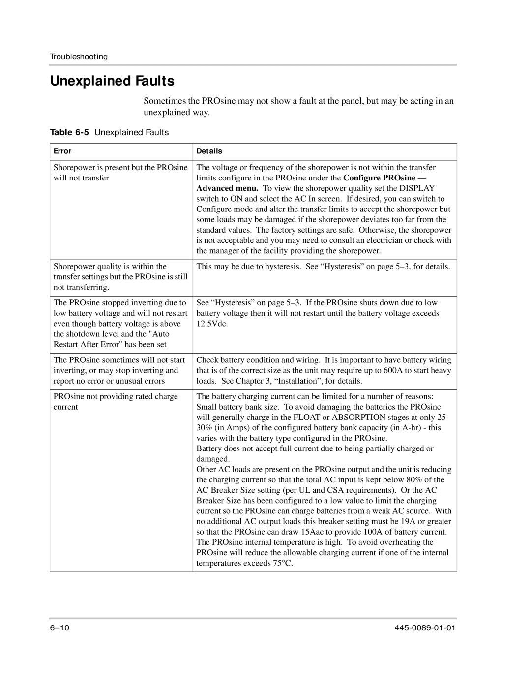 Xantrex Technology PROsine 2.0 user manual 5Unexplained Faults, Error Details 