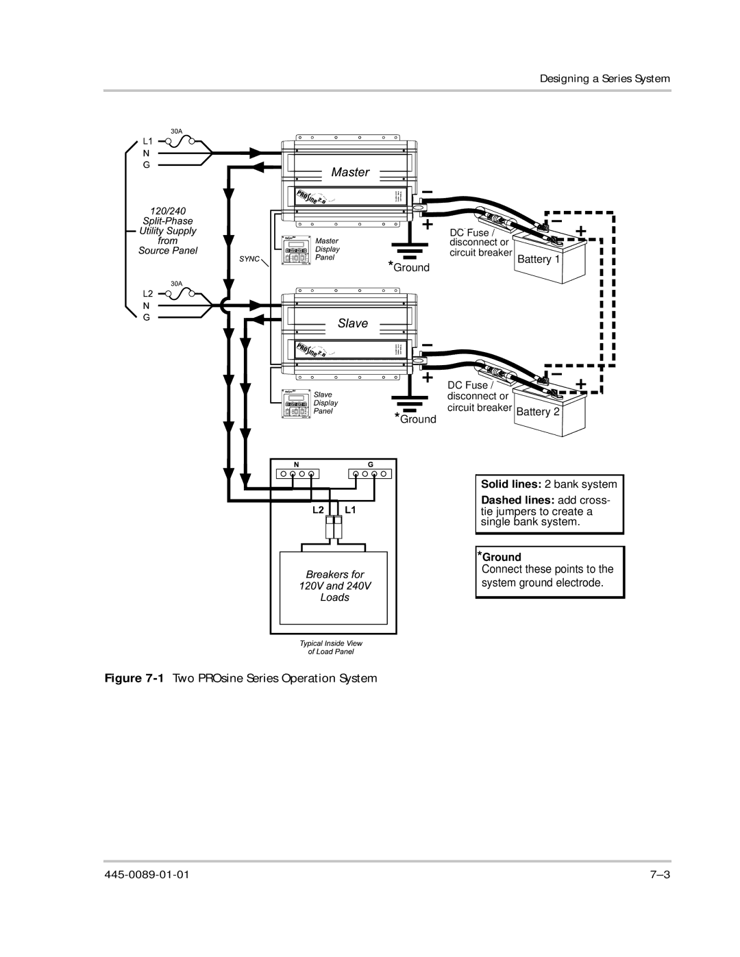 Xantrex Technology PROsine 2.0 user manual 1Two PROsine Series Operation System 