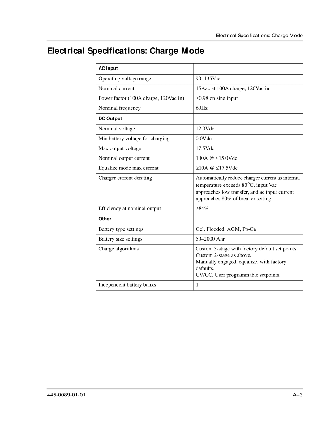 Xantrex Technology PROsine 2.0 user manual Electrical Specifications Charge Mode, AC Input, DC Output 