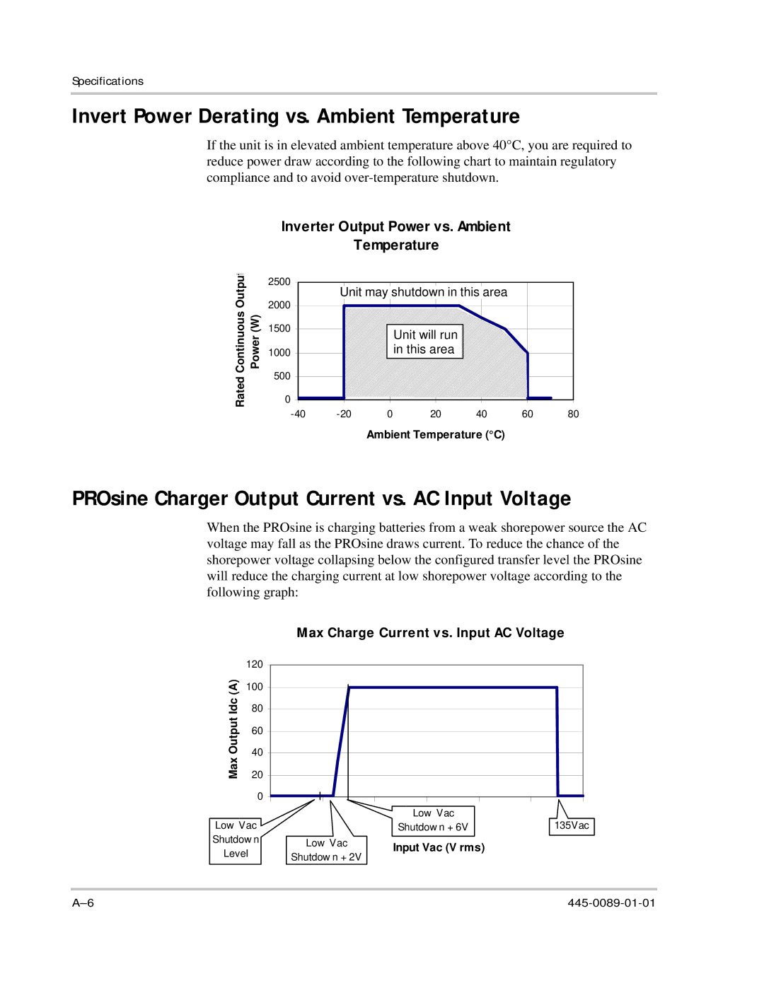 Xantrex Technology PROsine 2.0 user manual Invert Power Derating vs. Ambient Temperature 