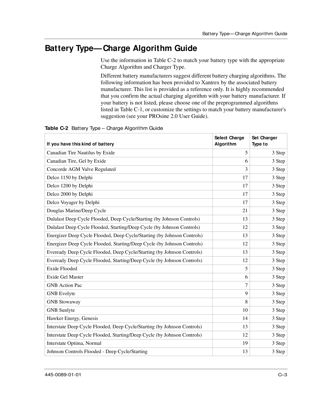 Xantrex Technology PROsine 2.0 Battery Type-Charge Algorithm Guide, Table C-2Battery Type Charge Algorithm Guide 