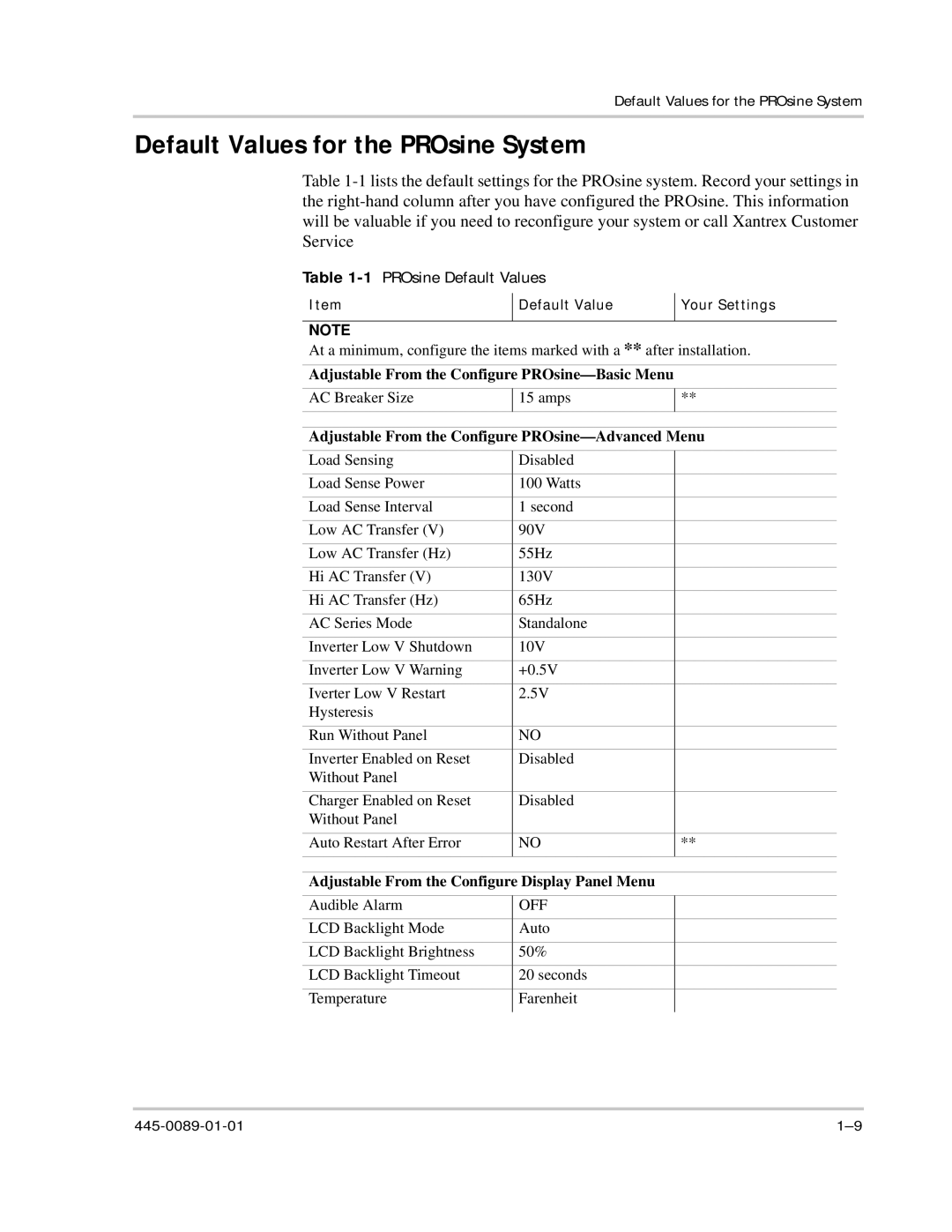 Xantrex Technology PROsine 2.0 user manual Default Values for the PROsine System, 1PROsine Default Values 