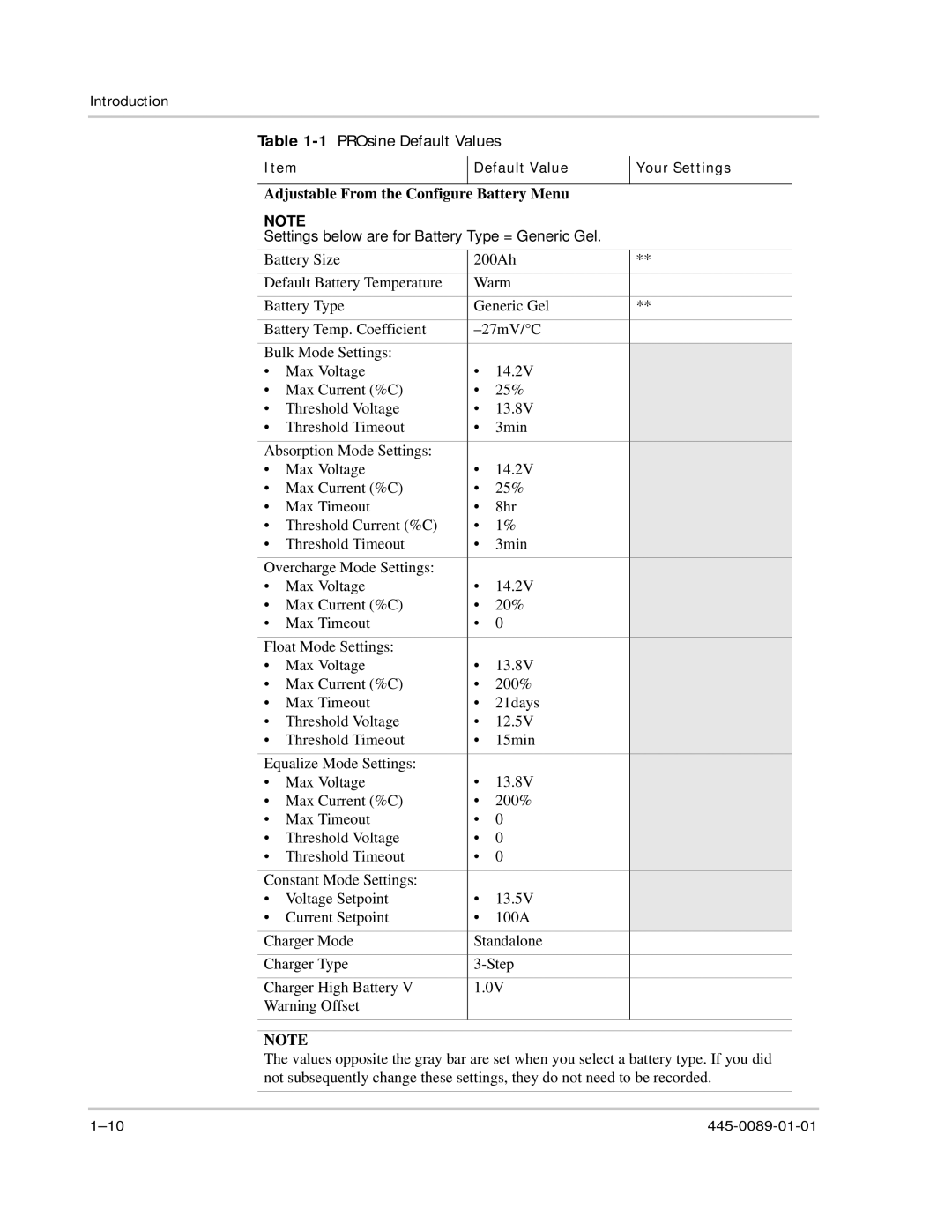 Xantrex Technology PROsine 2.0 user manual Adjustable From the Configure Battery Menu 