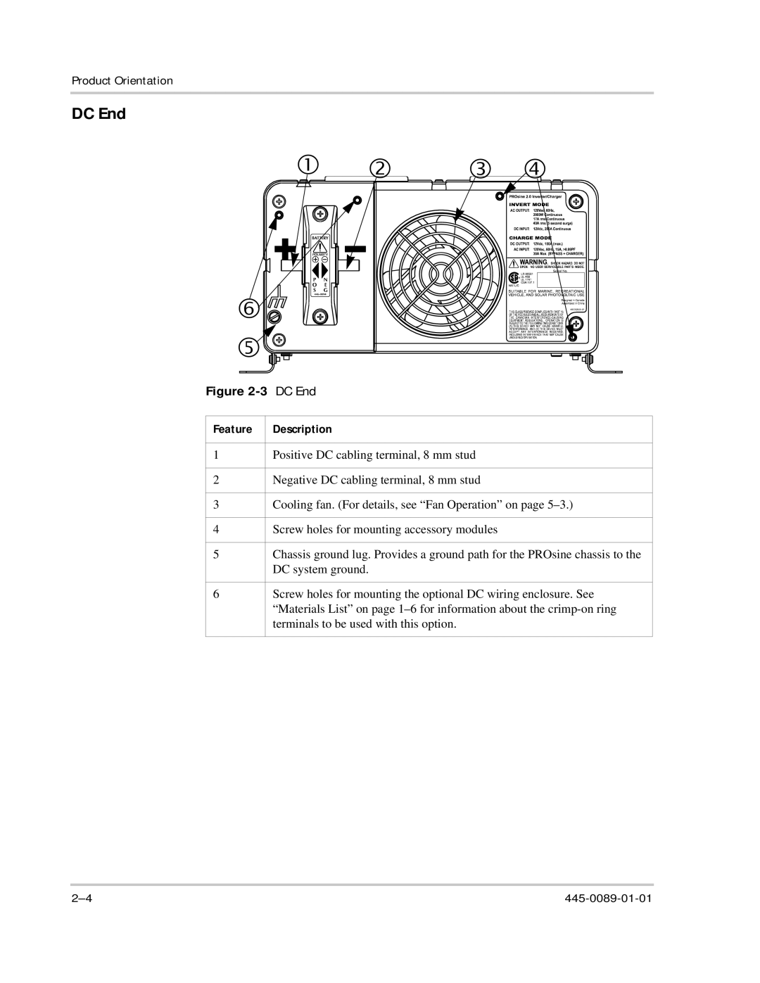 Xantrex Technology PROsine 2.0 user manual DC End 