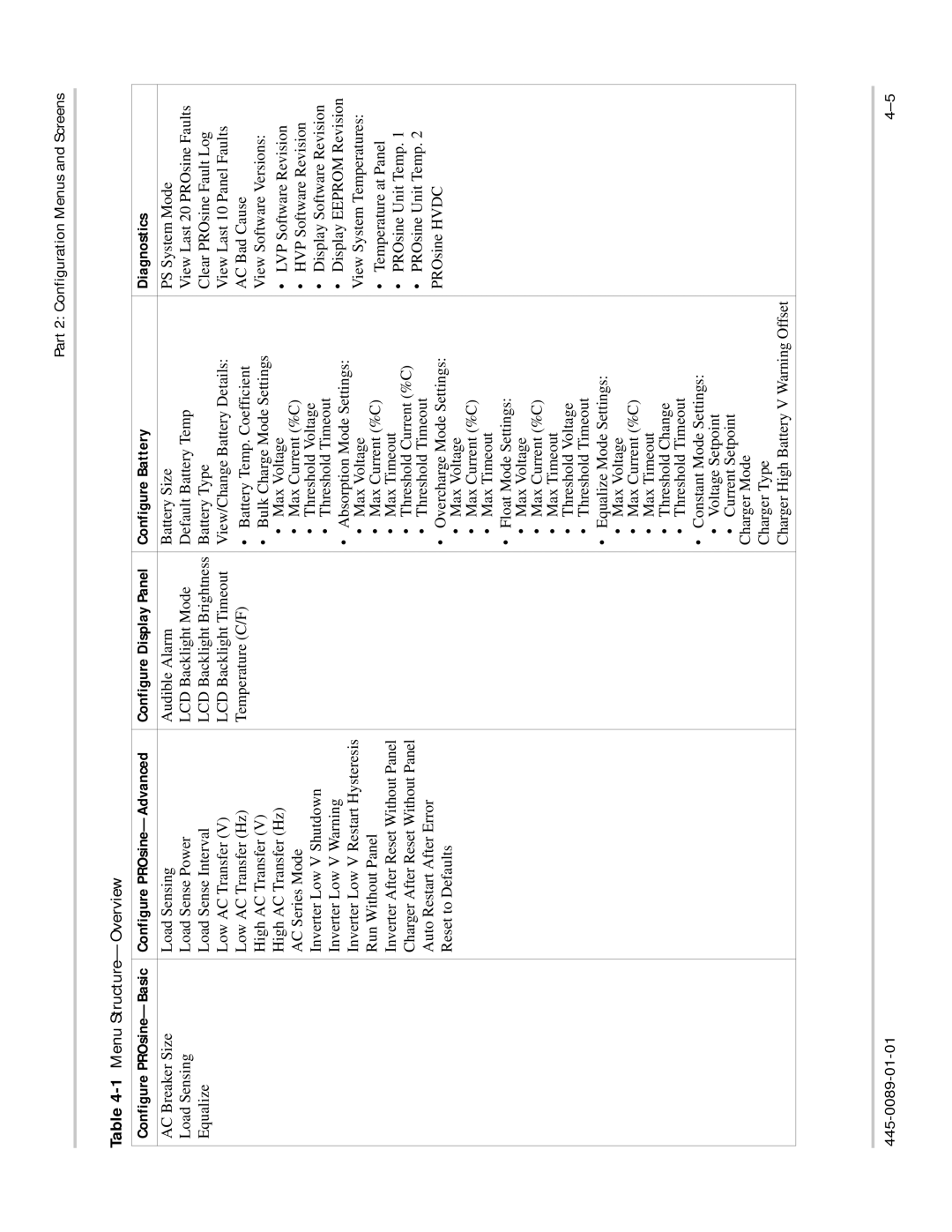 Xantrex Technology PROsine 2.0 user manual Configure PROsine-Advanced, Configure Battery Diagnostics 