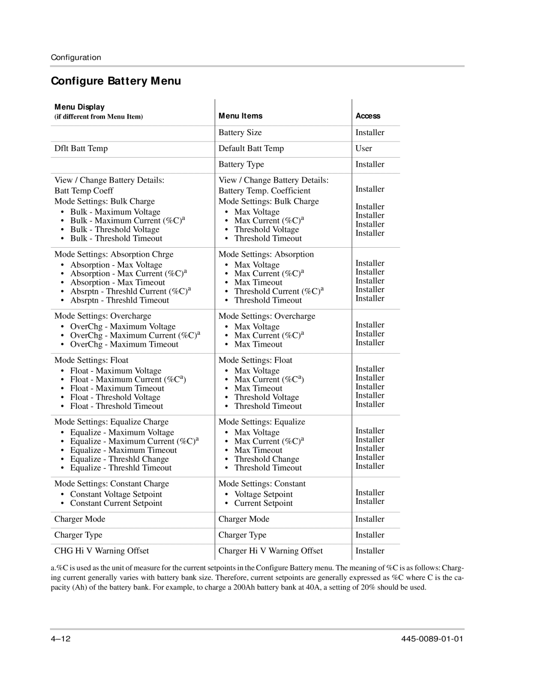 Xantrex Technology PROsine 2.0 user manual Configure Battery Menu, Menu Display Menu Items Access 