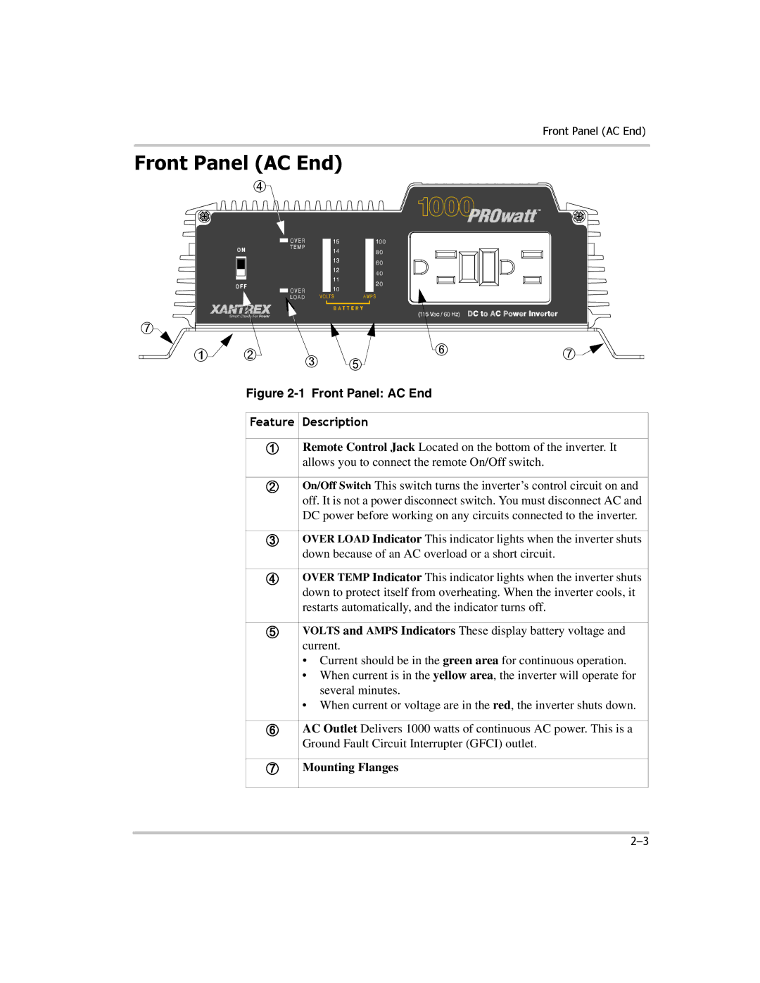 Xantrex Technology PROwatt 1000 manual Front Panel AC End, Feature Description 