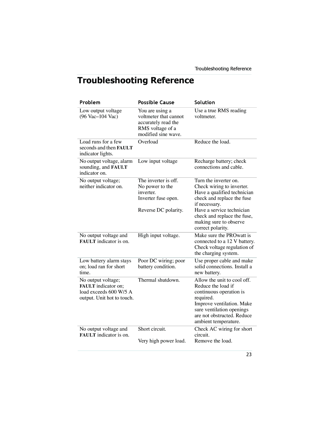 Xantrex Technology PROwatt 600 manual Troubleshooting Reference, Problem Possible Cause Solution 