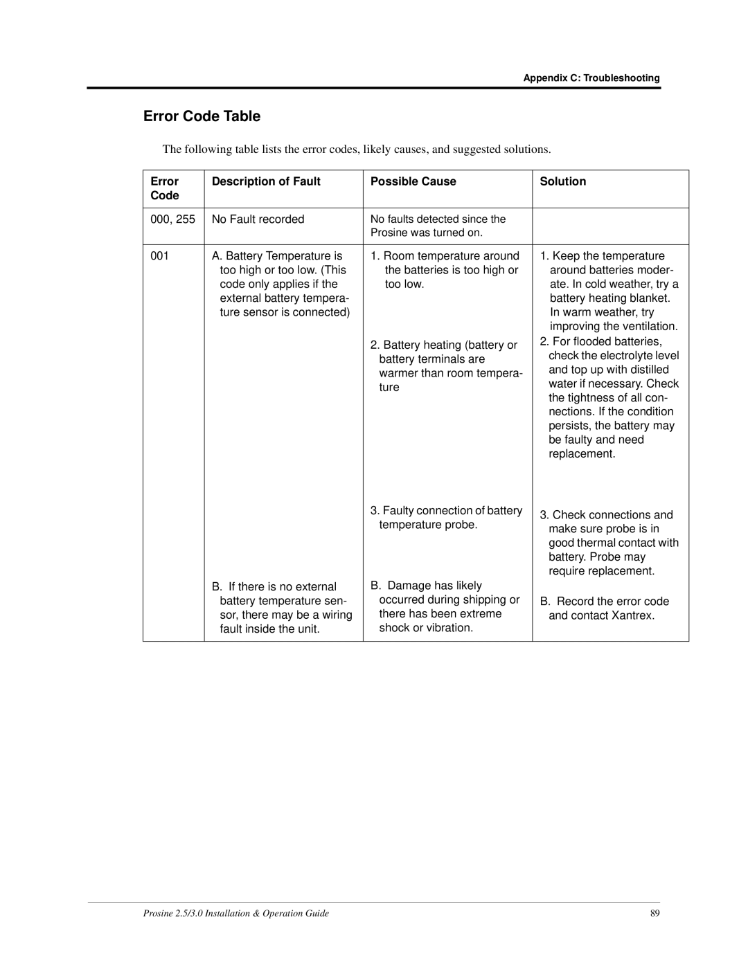 Xantrex Technology PS2.5, PS3.0 Error Code Table, Error Description of Fault Possible Cause Solution Code 