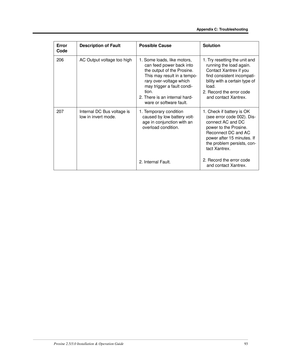 Xantrex Technology PS2.5, PS3.0 installation and operation guide Error Description of Fault Possible Cause Solution Code 