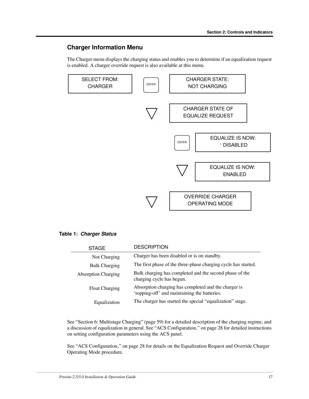 Xantrex Technology PS2.5, PS3.0 installation and operation guide Charger Information Menu, Charger Status 