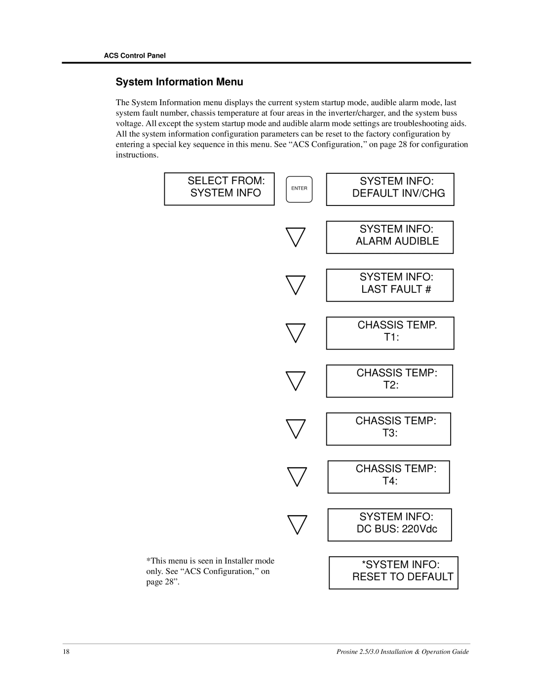 Xantrex Technology PS3.0, PS2.5 installation and operation guide System Information Menu 